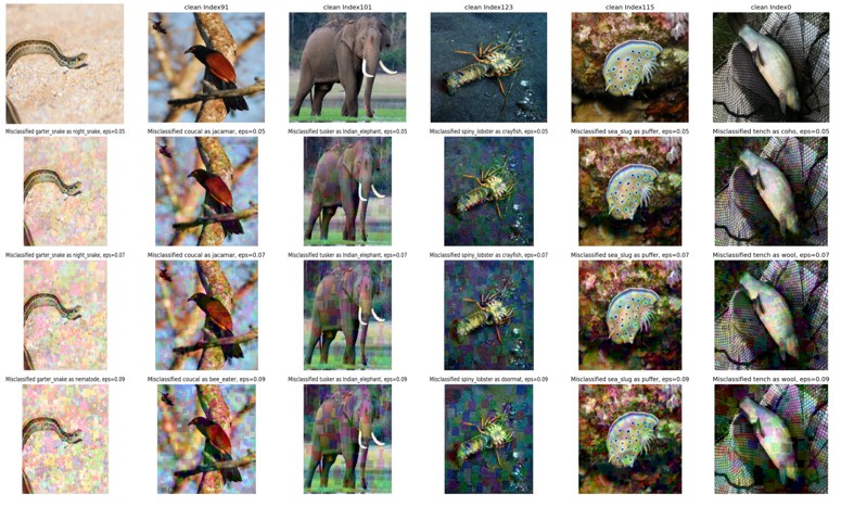 Adversarial Machine Learning — project artefact